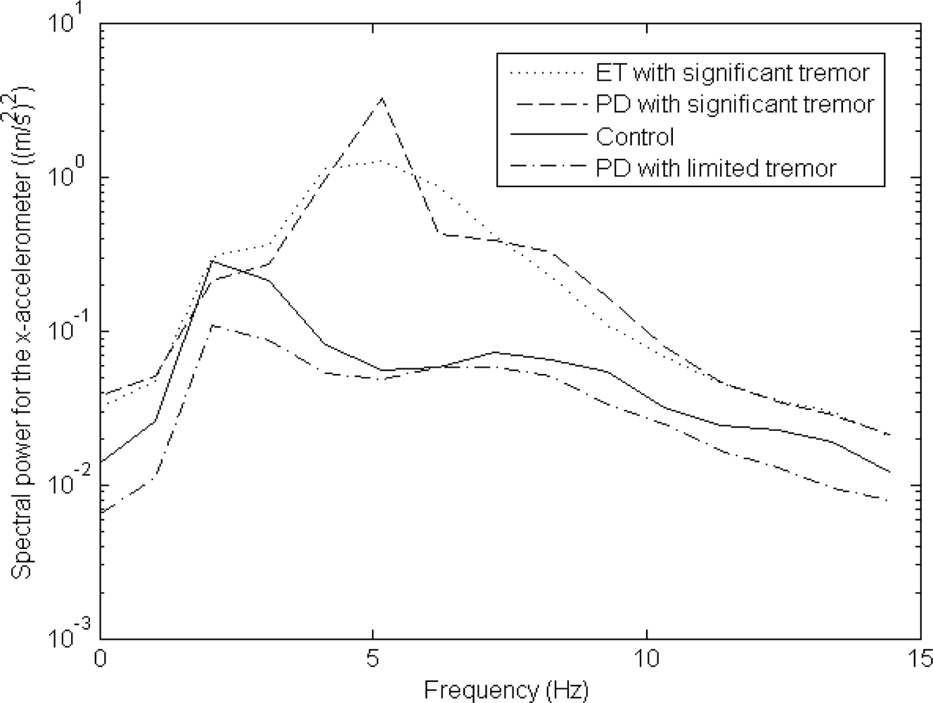 Sensors 12 03512f5 1024