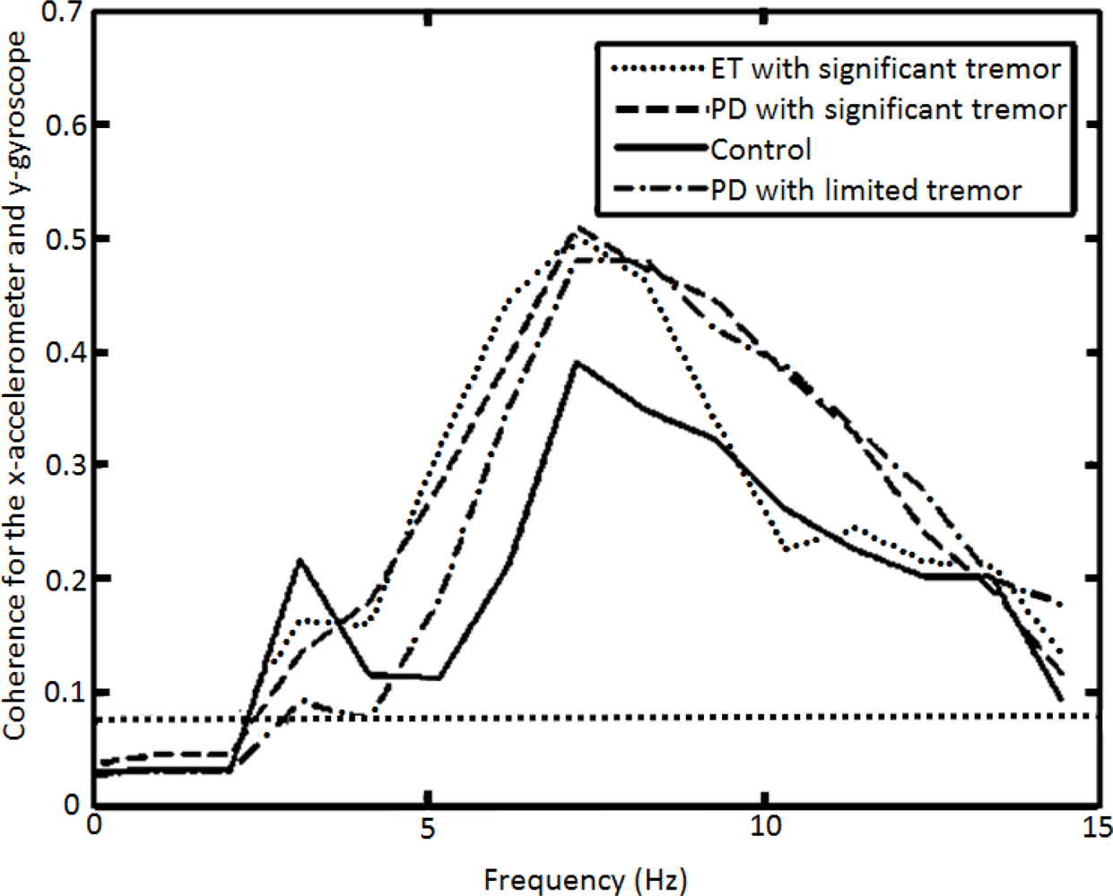 Sensors 12 03512f7 1024