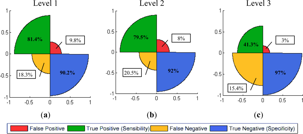 Sensors 12 03528f14 1024
