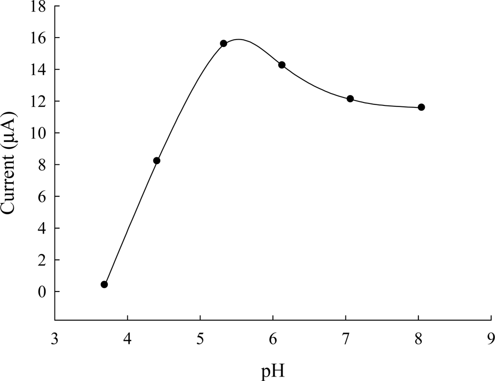 Sensors 12 03562f3 1024