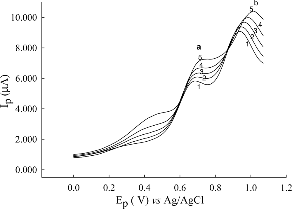 Sensors 12 03562f4 1024