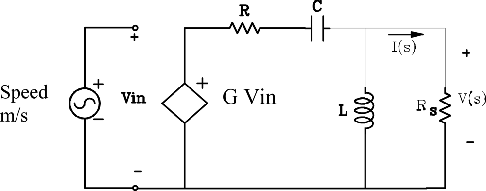 Sensors 12 03693f10 1024