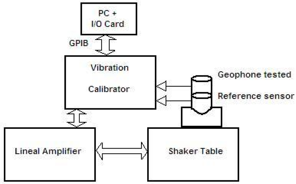 Sensors 12 03693f13 1024