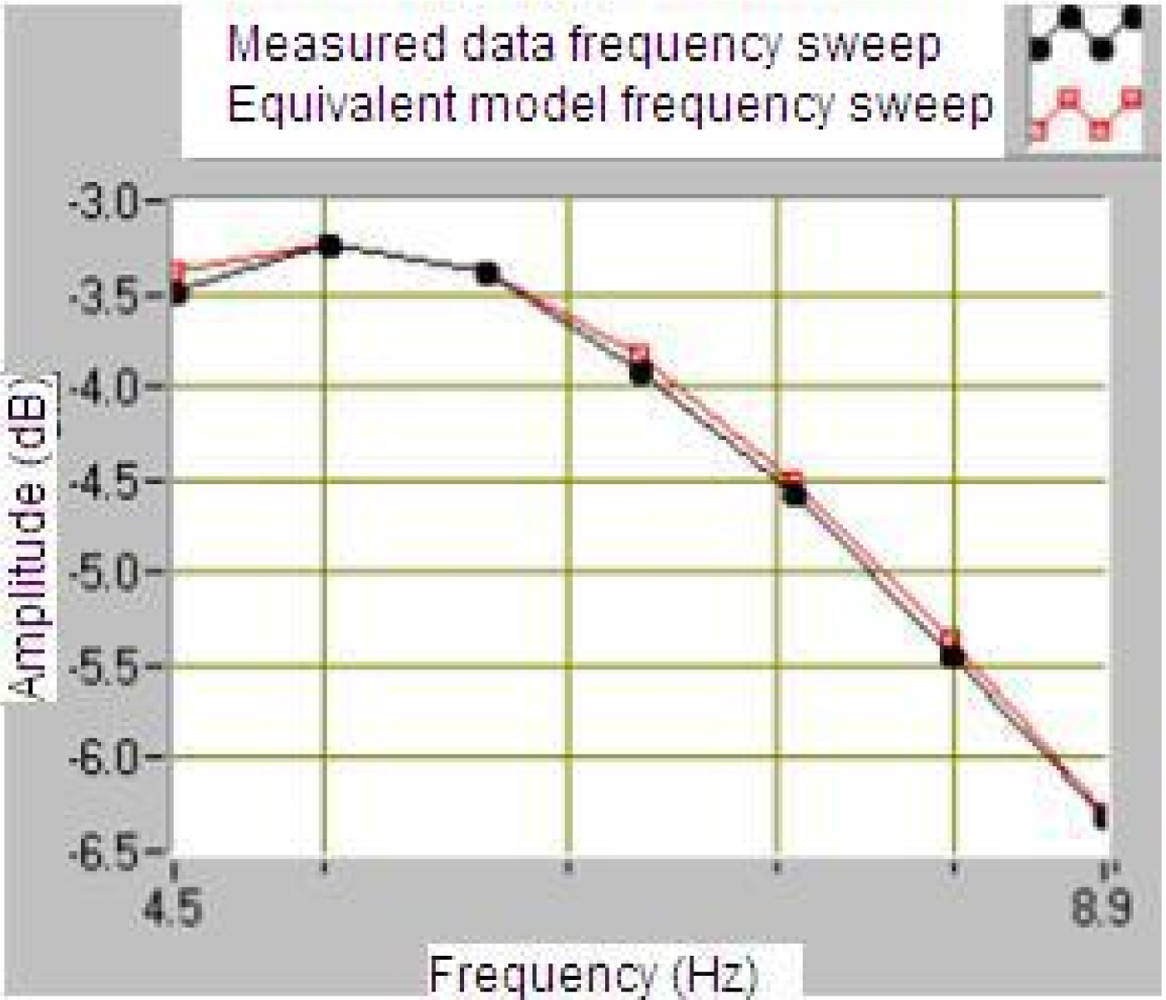Sensors 12 03693f14 1024