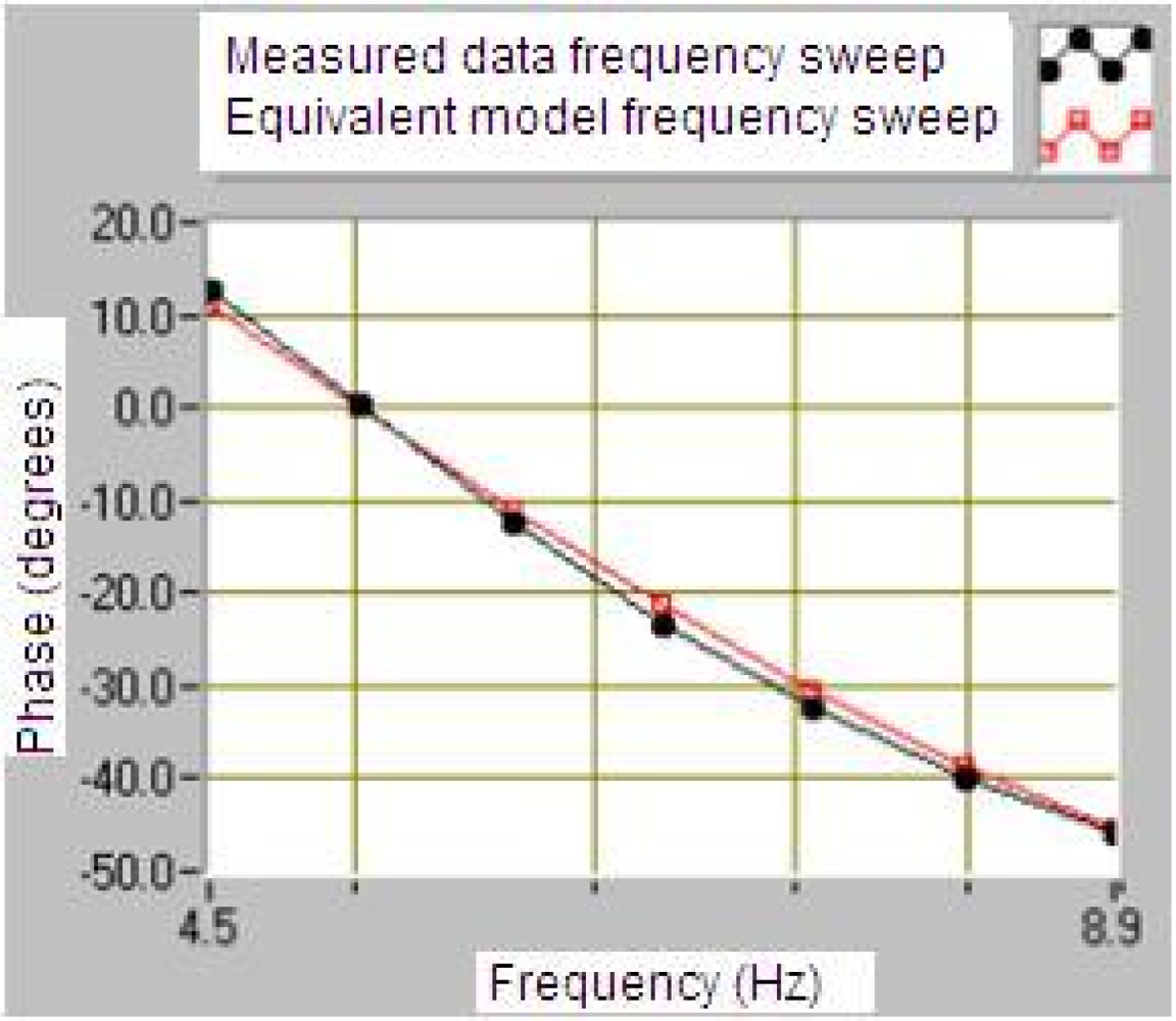 Sensors 12 03693f15 1024