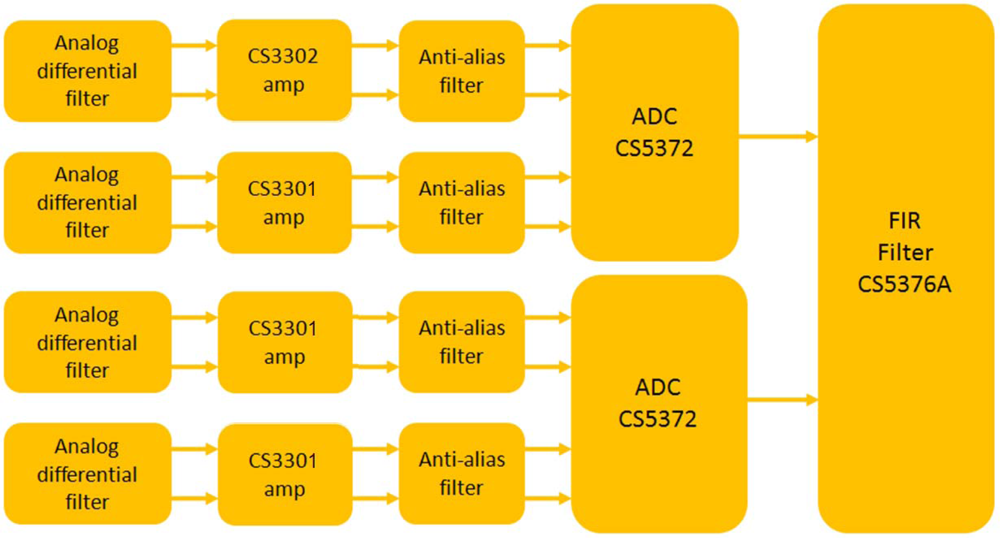 Sensors 12 03693f17 1024