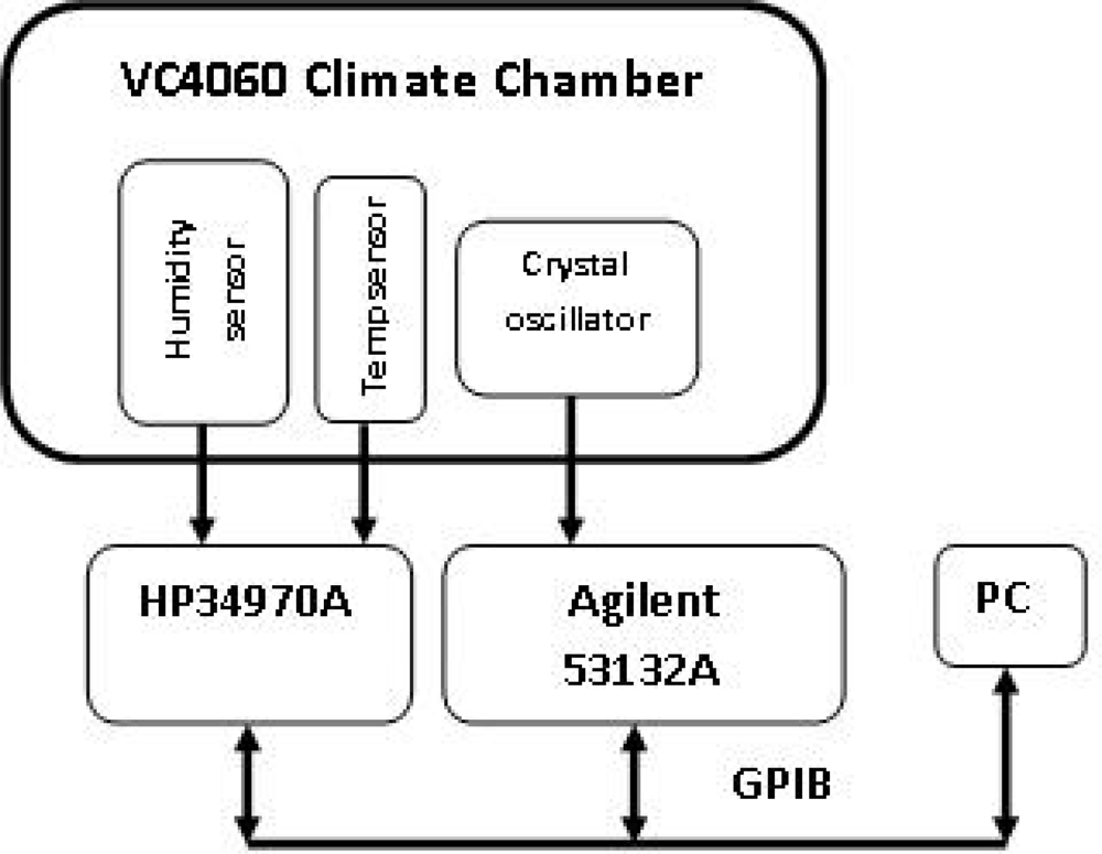 Sensors 12 03693f21 1024