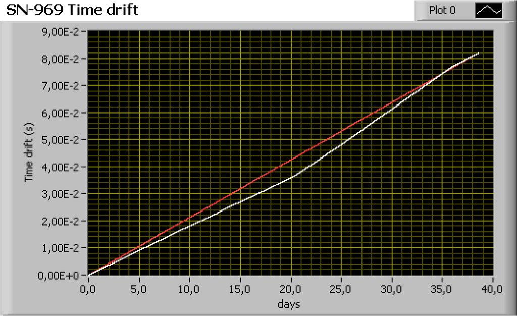 Sensors 12 03693f22 1024