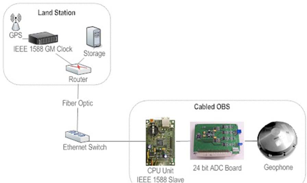 Sensors 12 03693f23 1024