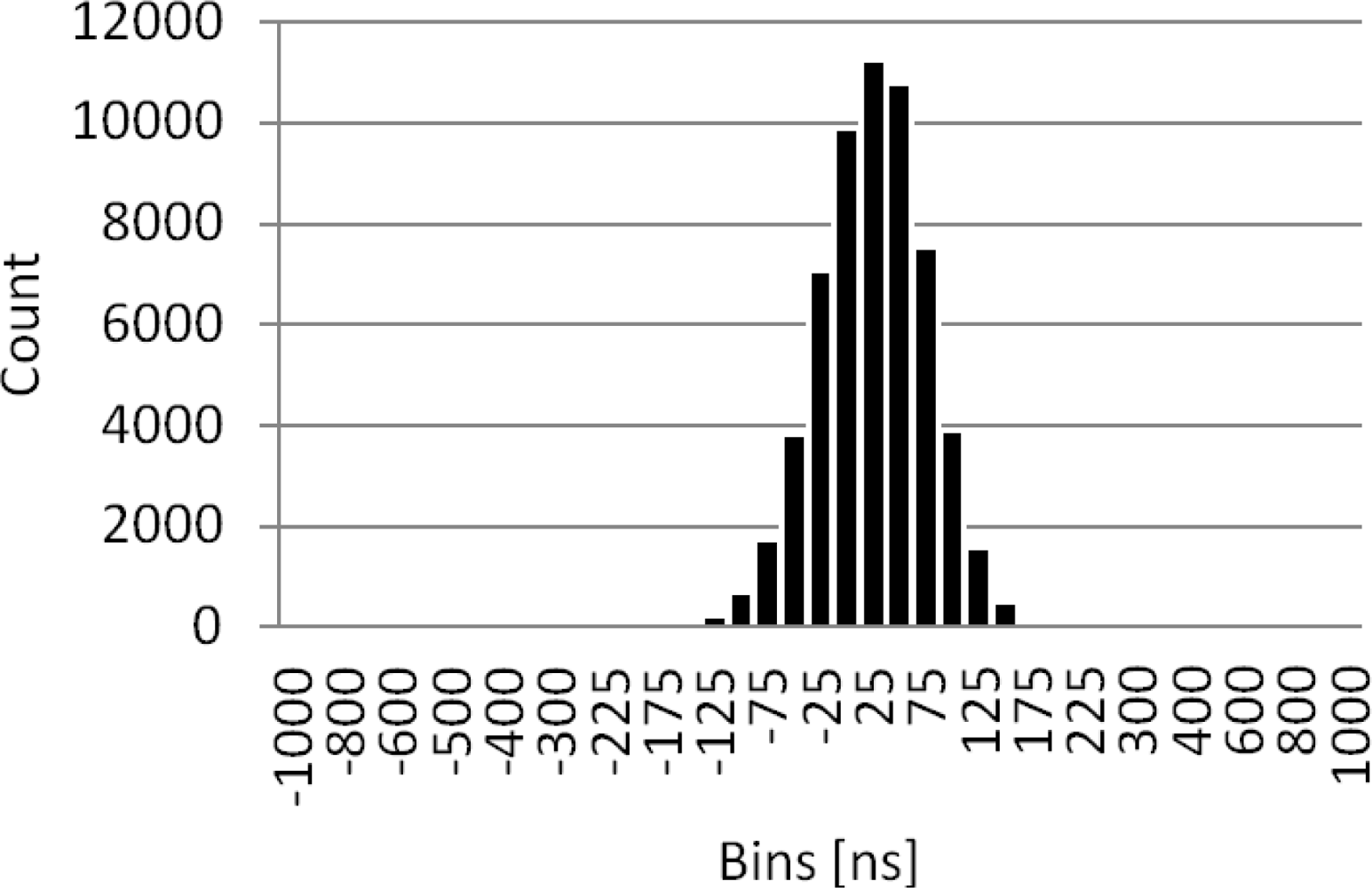 Sensors 12 03693f24 1024