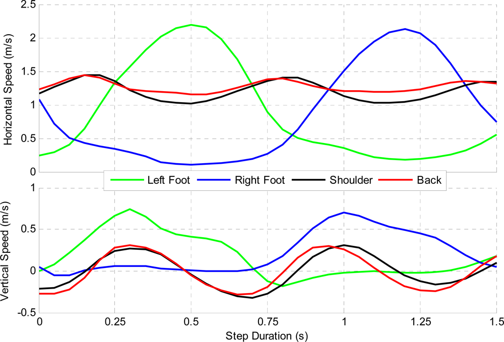 Sensors 12 03720f11 1024
