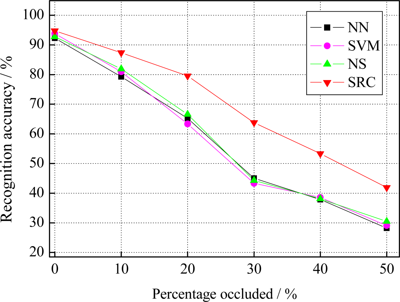 Sensors 12 03747f8 1024