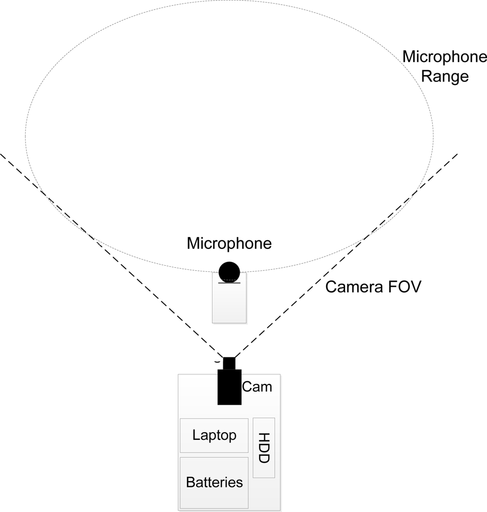 Sensors 12 03773f2 1024