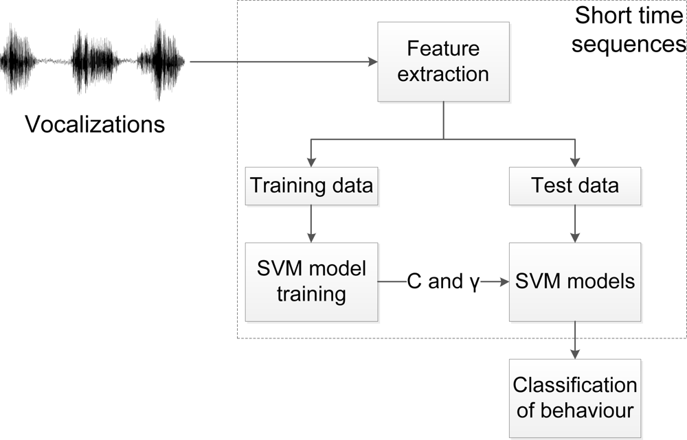 Sensors 12 03773f4 1024