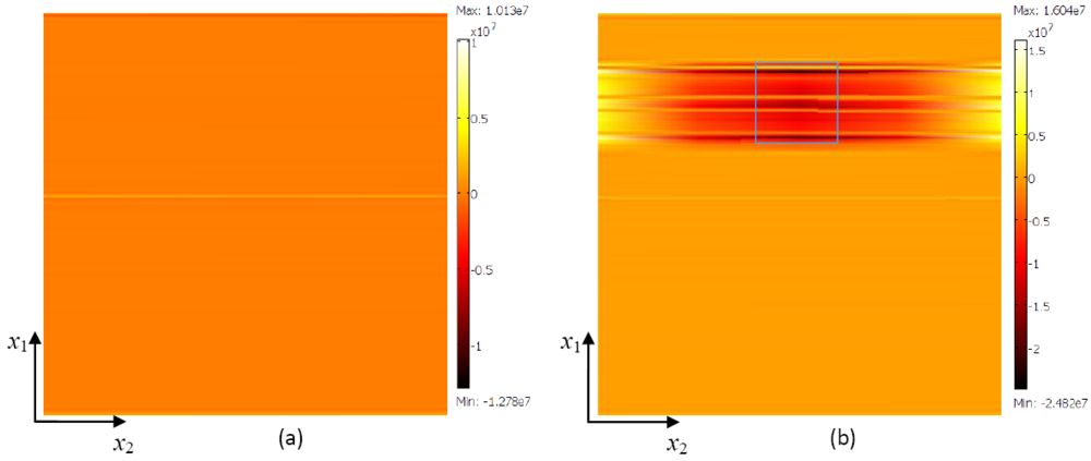 Sensors 12 03789f4a 1024
