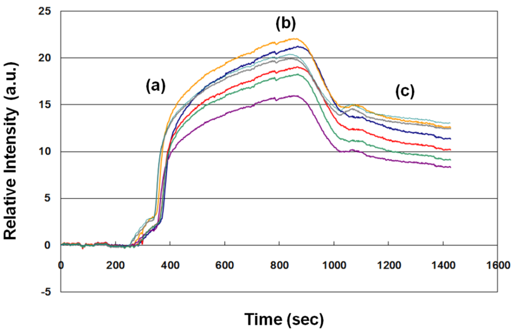 Sensors 12 03879f2 1024