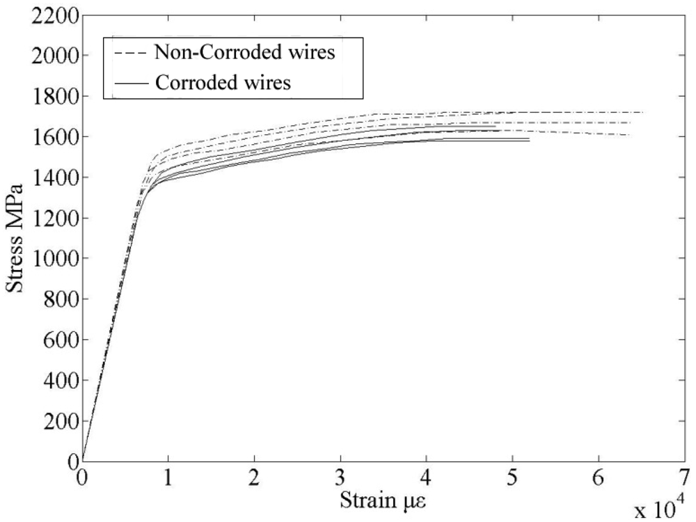 Sensors 12 03901f1 1024