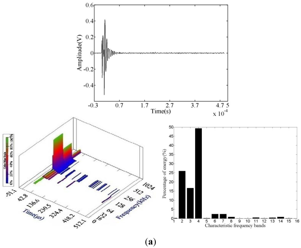 Sensors 12 03901f8a 1024