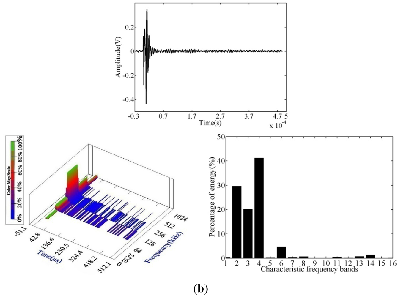 Sensors 12 03901f8b 1024