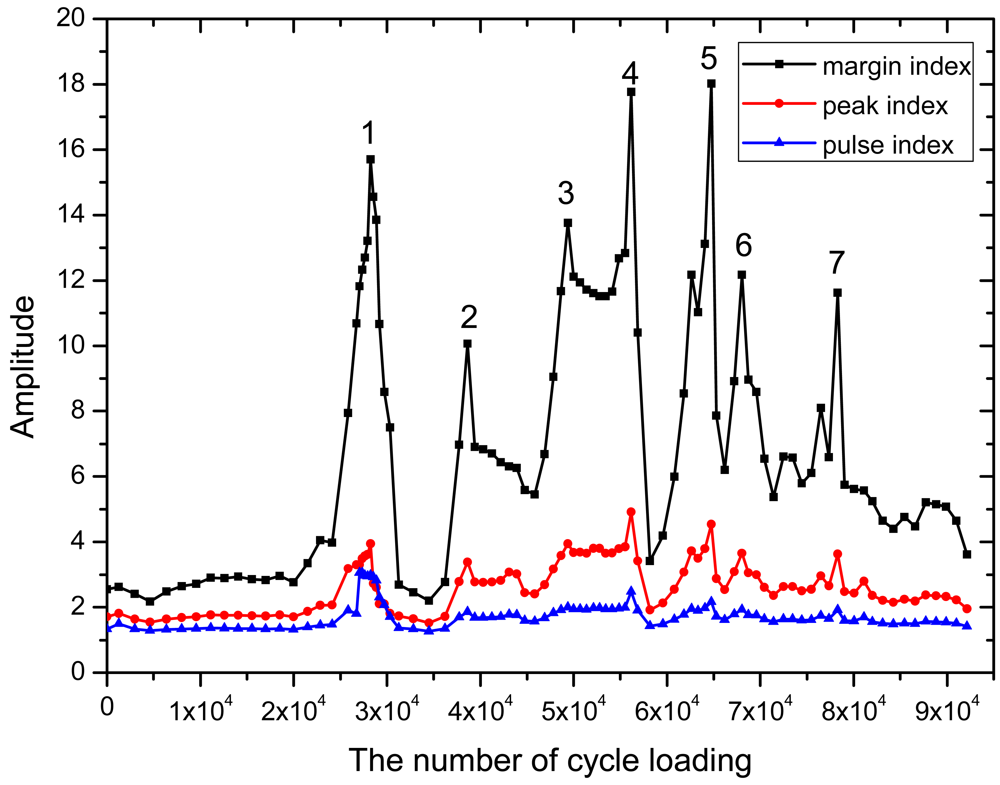Sensors 12 03901f9 1024