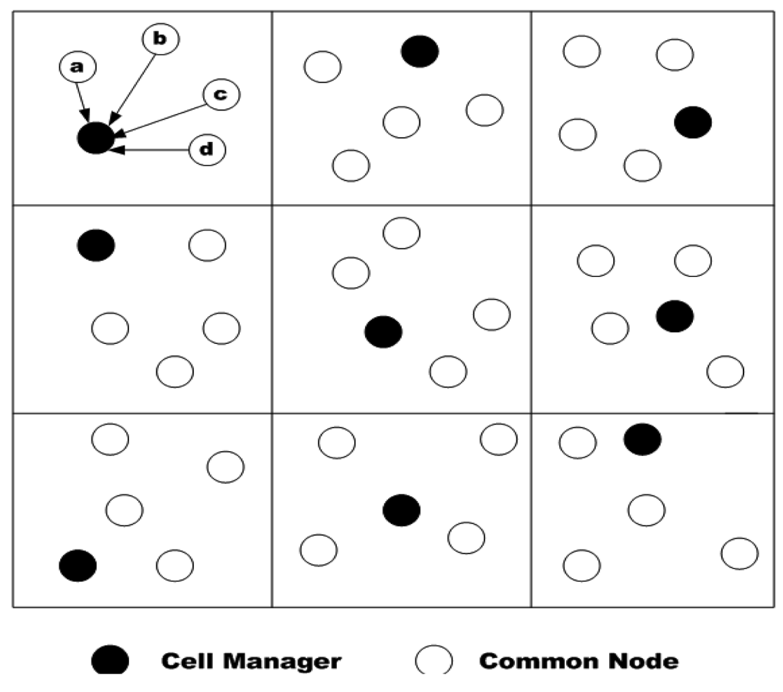 Sensors 12 03964f10 1024