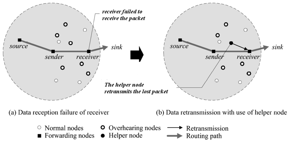 Sensors 12 03964f11 1024