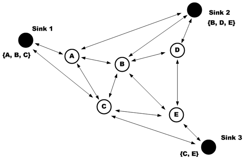 Sensors 12 03964f13 1024