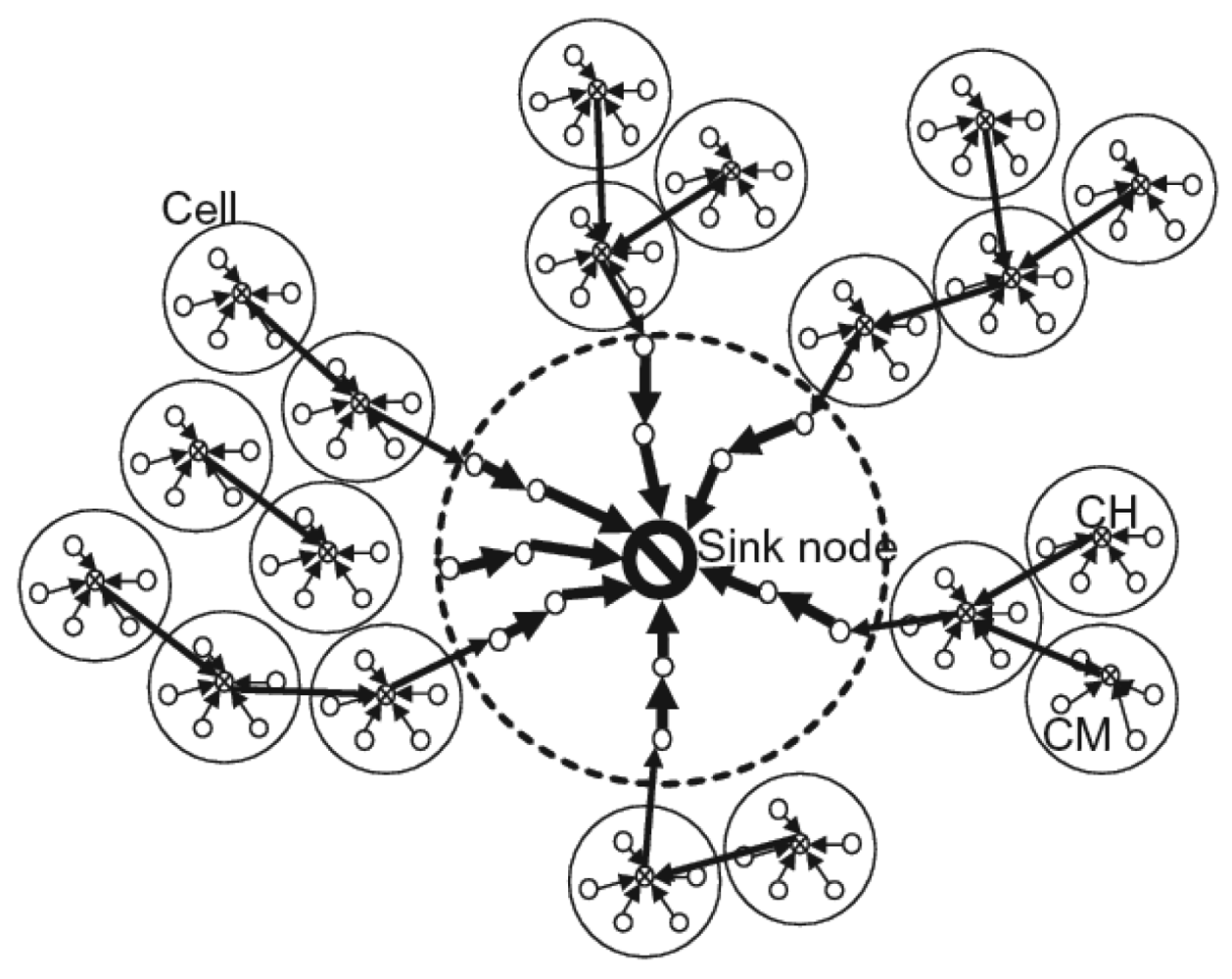 Sensors 12 03964f2 1024