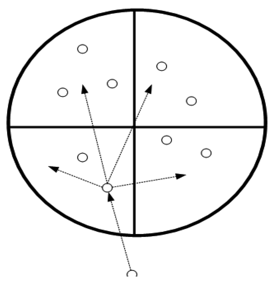 Sensors 12 03964f4 1024