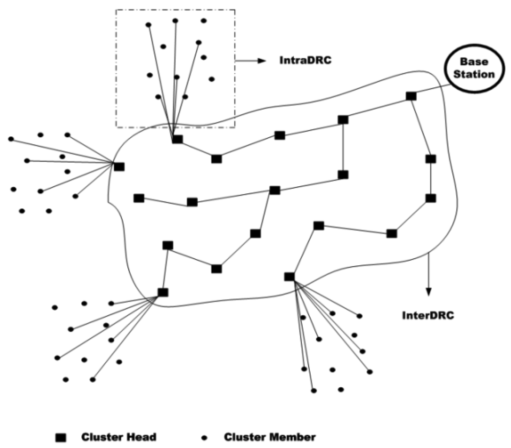 Sensors 12 03964f7 1024