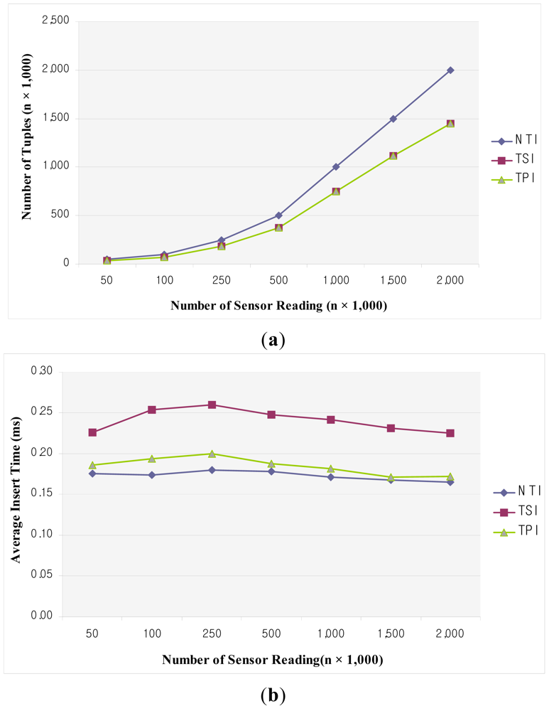 Sensors 12 03997f12 1024