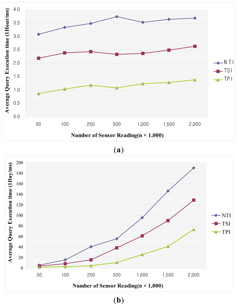 Sensors 12 03997f13 1024