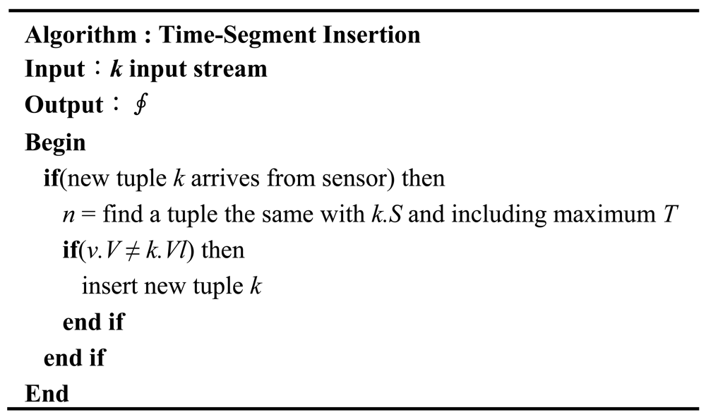 Sensors 12 03997f4 1024