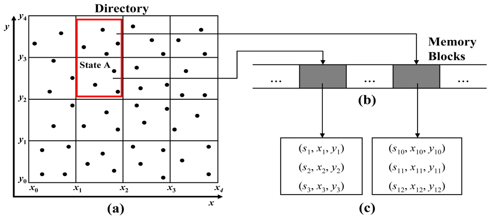 Sensors 12 03997f5 1024