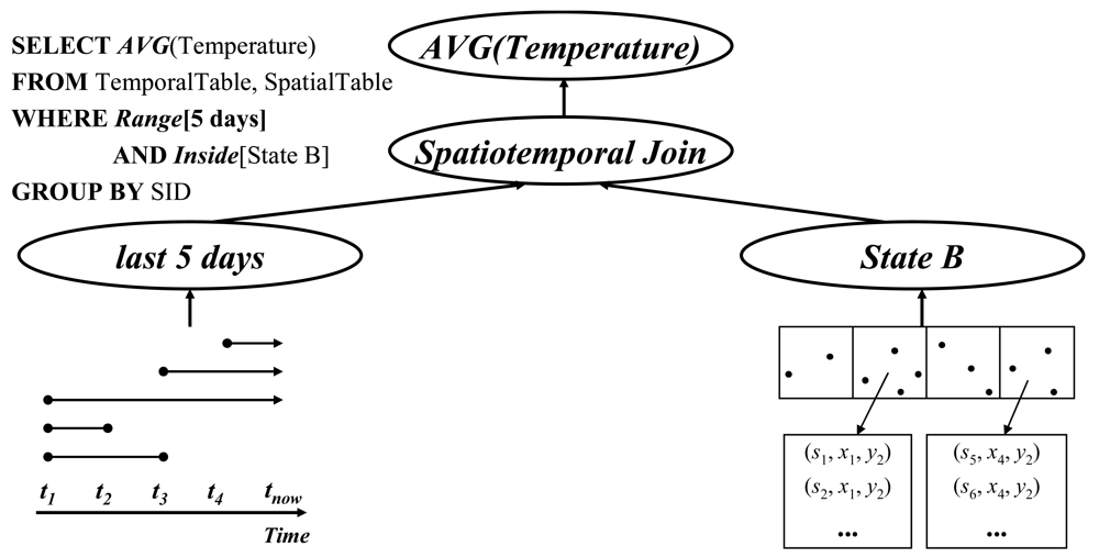 Sensors 12 03997f6 1024