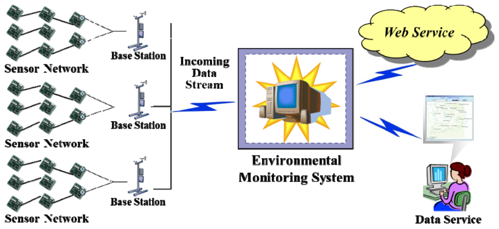 Sensors 12 03997f7 1024