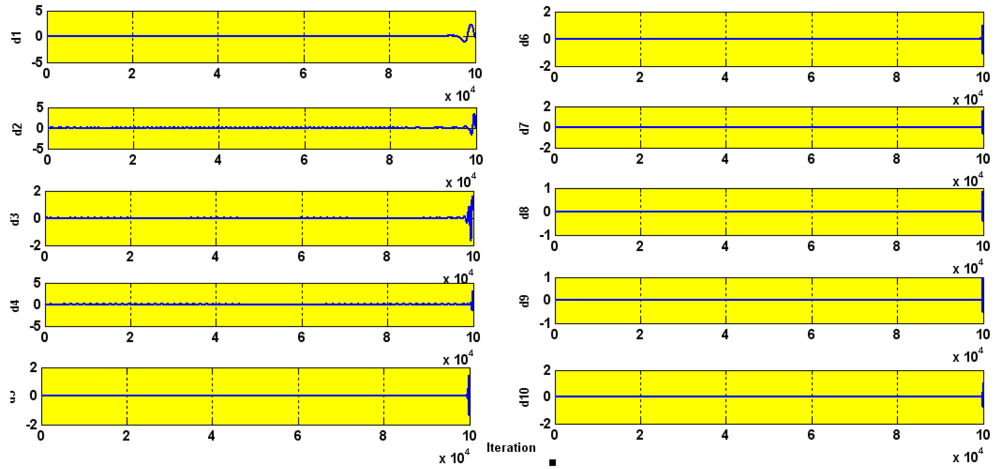 Sensors 12 04031f15 1024