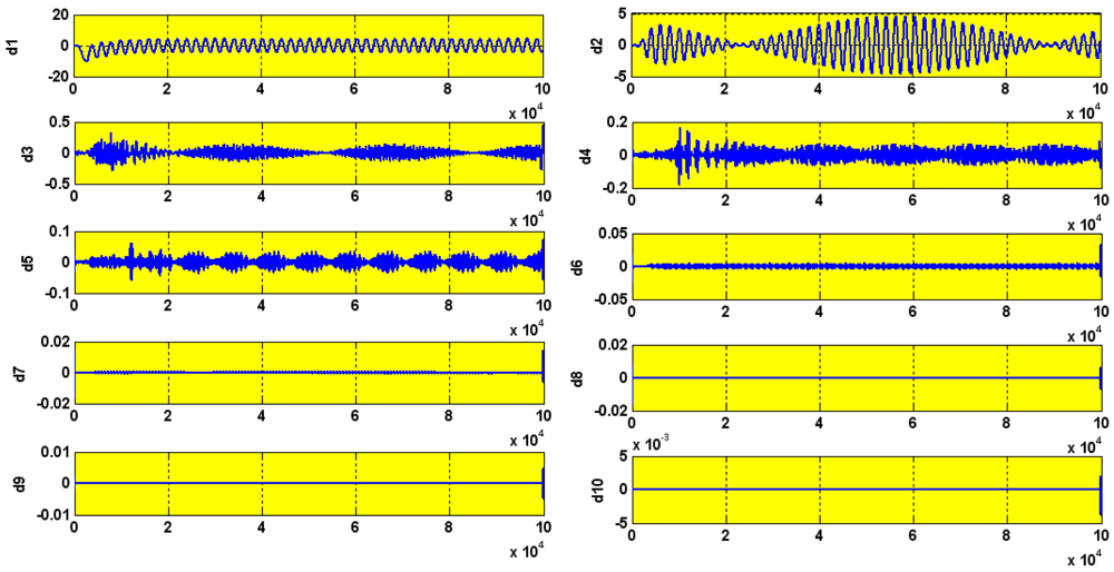 should i use simple or wavelet with clickrepair should i use simple or wavelet with clickrepair
