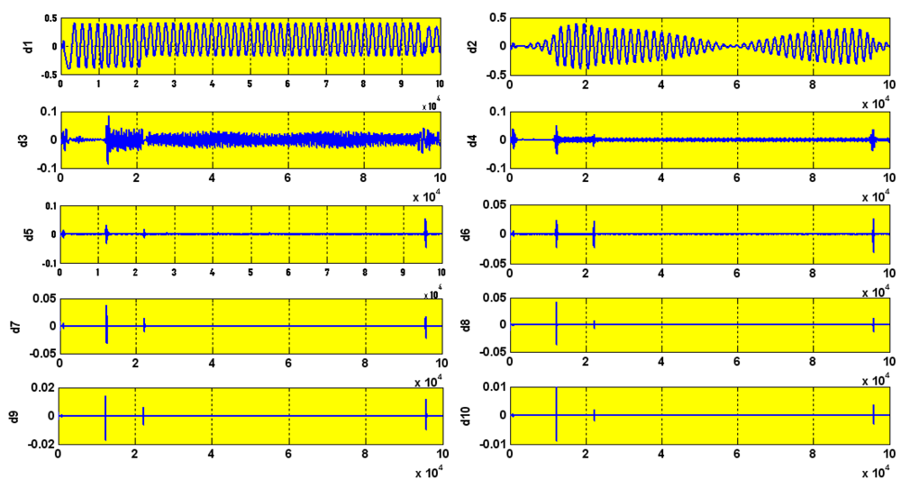 Sensors 12 04031f19 1024