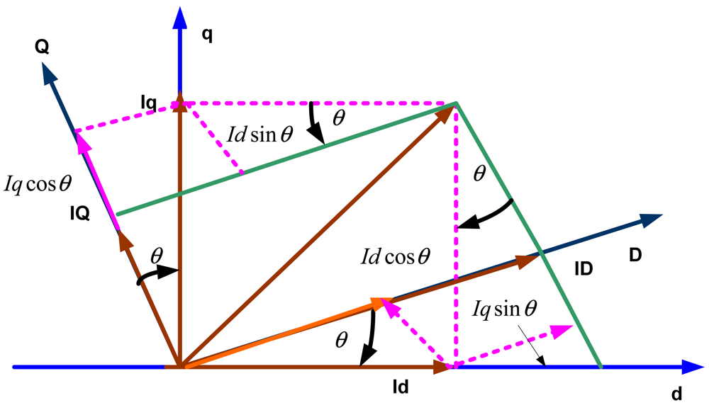 Sensors 12 04031f2 1024