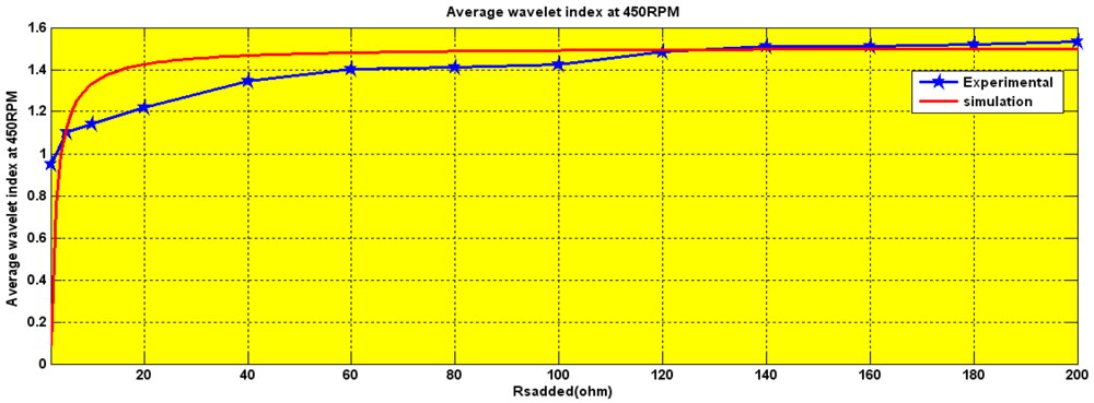 Sensors 12 04031f20 1024