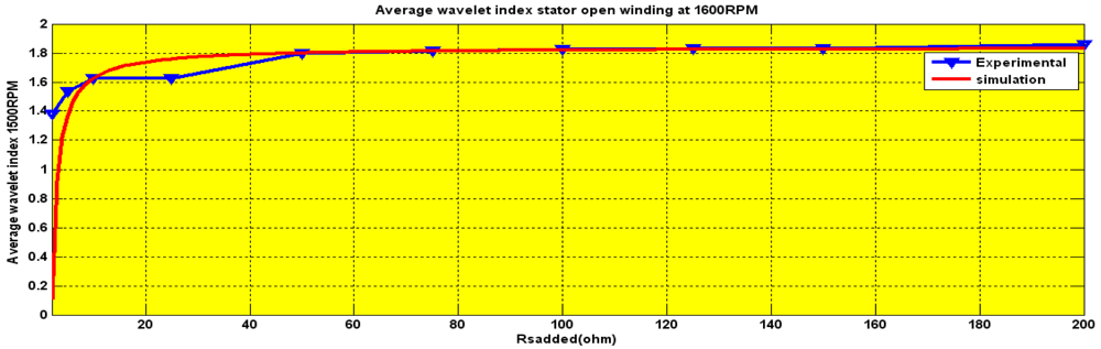 Sensors 12 04031f22 1024