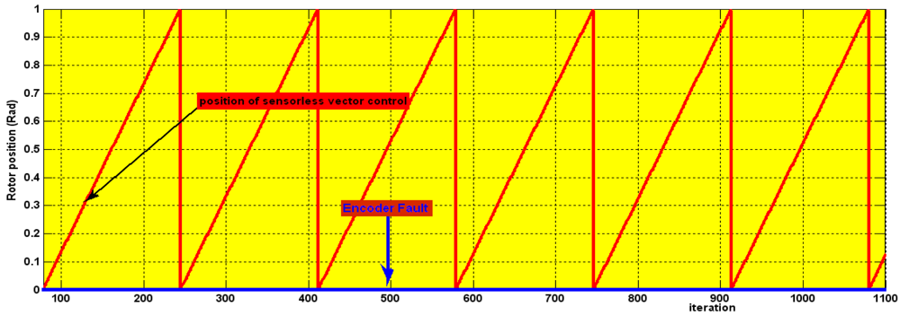 Sensors 12 04031f23 1024