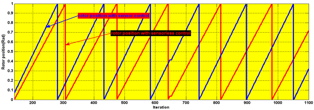 Sensors 12 04031f24 1024