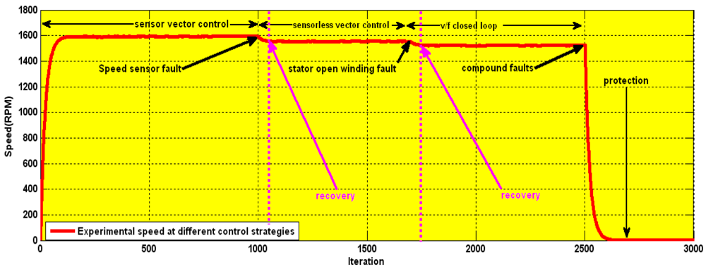 Sensors 12 04031f25 1024