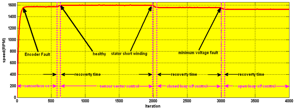 Sensors 12 04031f26 1024
