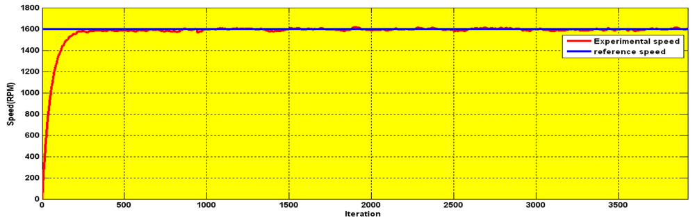 Sensors 12 04031f7 1024