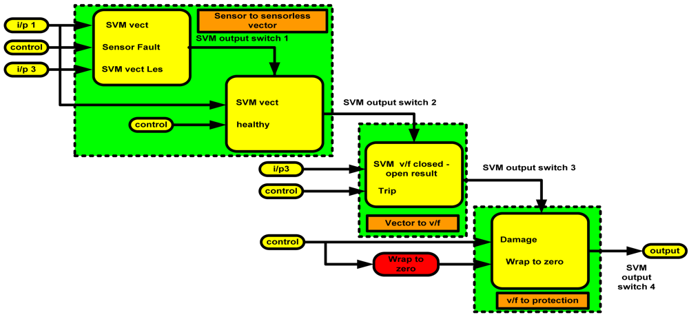 Sensors 12 04031f9 1024