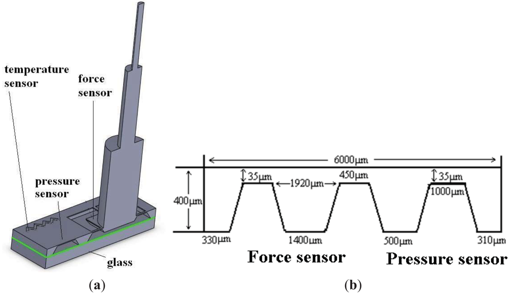 Sensors 12 04051f1 1024