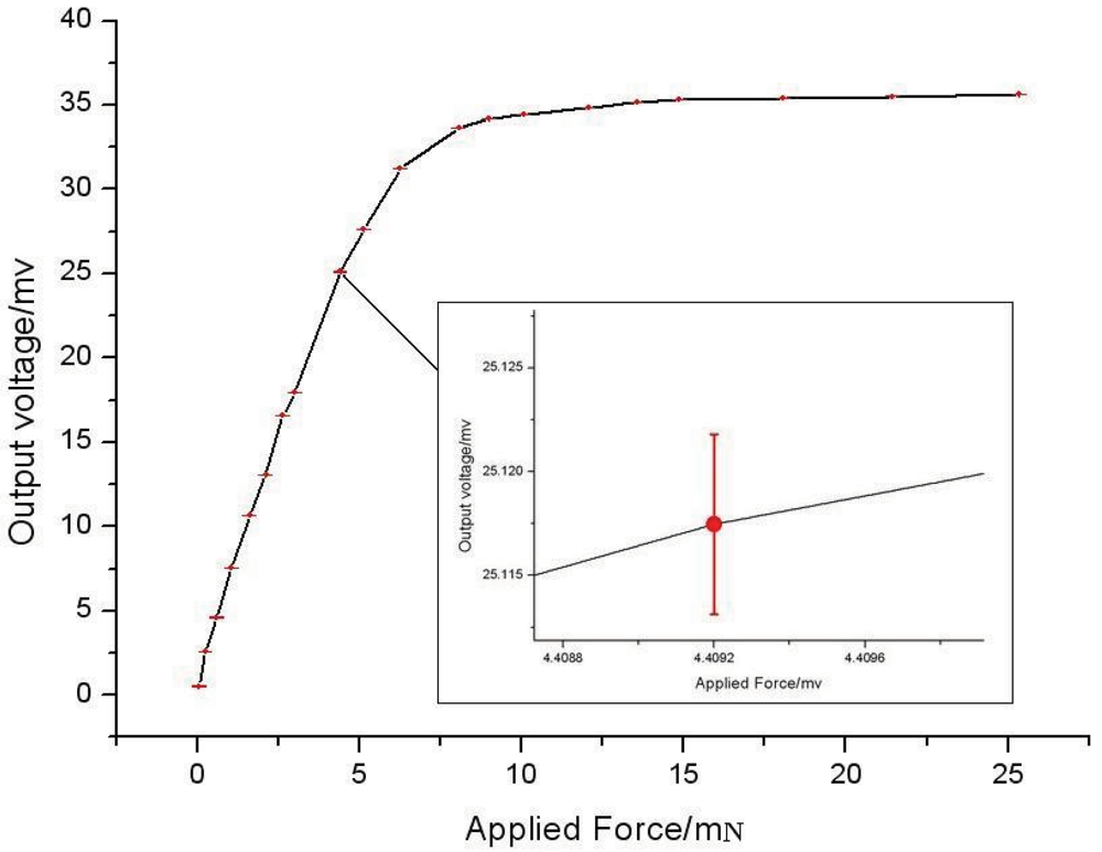 Sensors 12 04051f11 1024